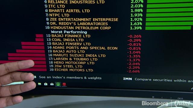 Sensex, Nifty Clock Longest Winning Streak Since December To End At Over Six-Month High