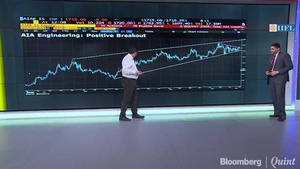 Find Out How To Incorporate Technical Analysis Into Your Trading Strategy