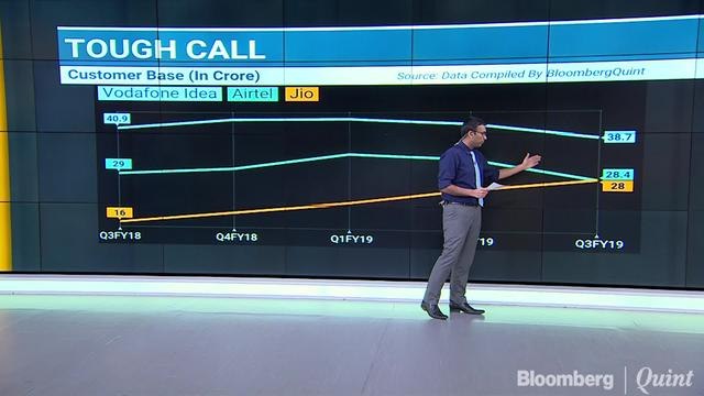 Indian Telecom Operators Finally Bite The Bullet