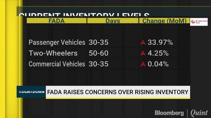 FADA Says Consumer Sentiment Is Improving