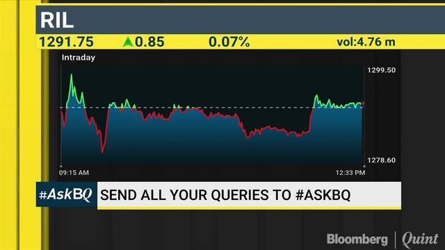 Axis Bank, UPL & RIL: Buy, Hold Or Sell? #AskBQ