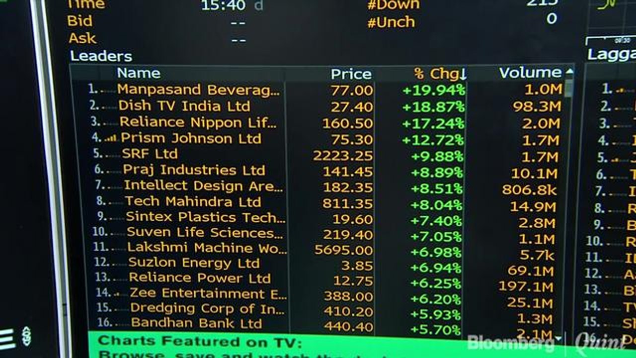 U.S. Stocks Edge Lower; Dollar, Treasuries Advance: Markets Wrap