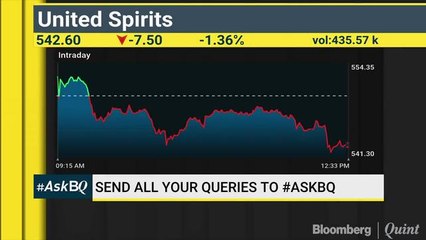 ICICI Bank, Dabur & ITC: Short-Term View? #AskBQ