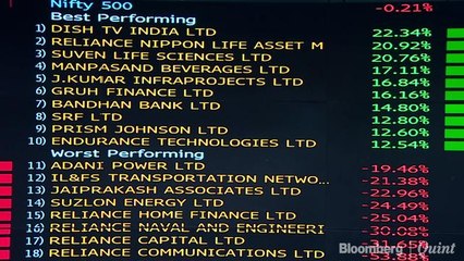 Last 30 Minutes Sell-Off Wipes Off Most Gains