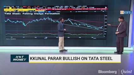 Predicting Market's Next Move With Technical Chart & More