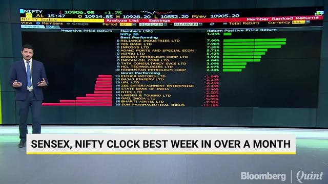 Sensex, Nifty Clock Best Week In Over A Month Led By RIL