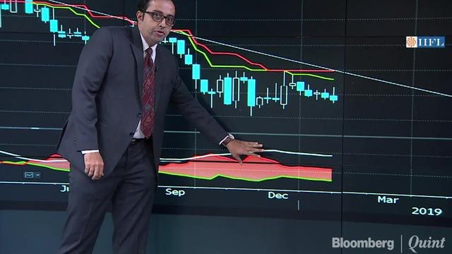 Understanding Why Technical Charts Are Important For Predicting Stock Moves