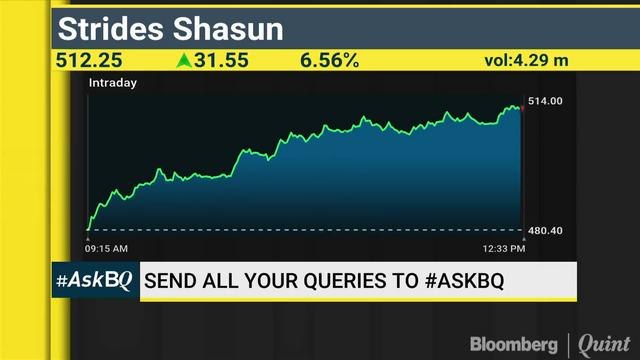 Long-term Outlook On PNB & Cipla? #AskBQ