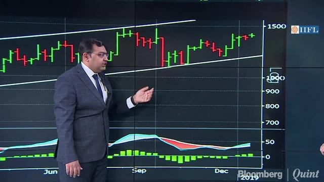 Do Charts Of SBI, Manappuram Finance, Cummins India Suggest More Upside?