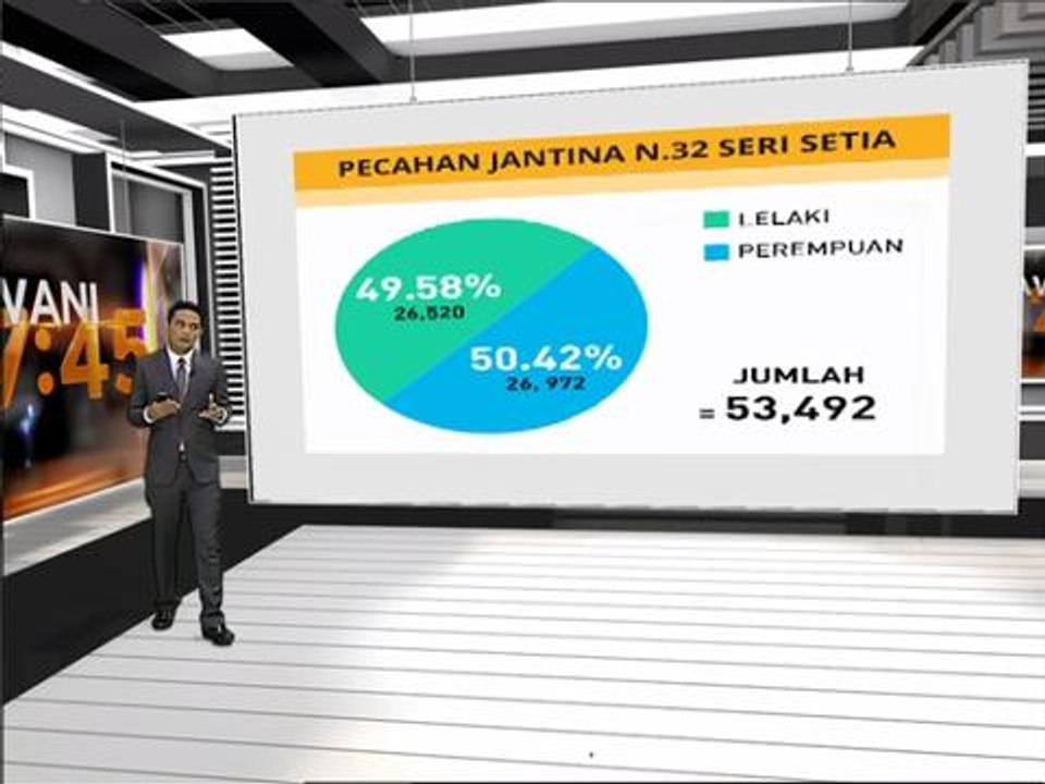 Faktor dan statistik  pengundi di N.27 Balakong...