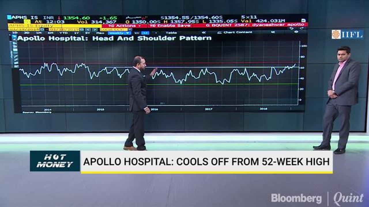 What Do Charts Of Biocon, GCPL & Strides Shasun Indicate?