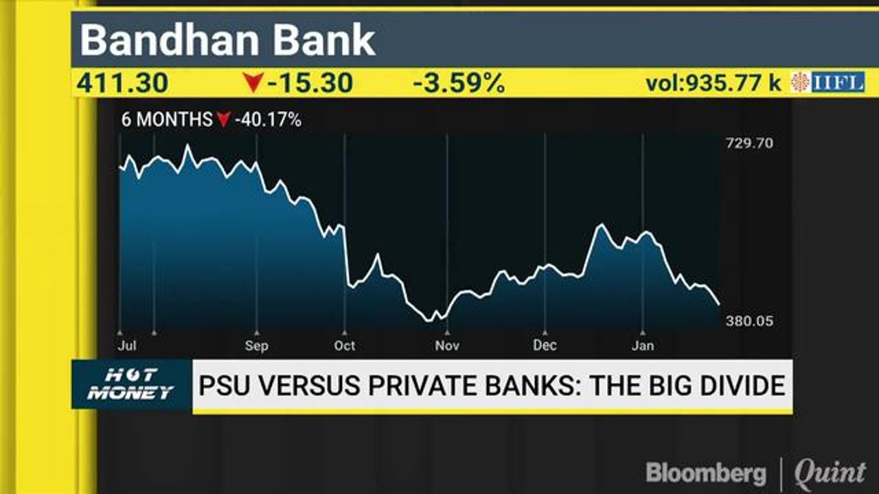 Divide Between Private & Public Sector Bank, What's Causing Sell-Off In Sun TV & Phillips Carbon