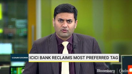 ICICI Bank Most Preferred After Four Years