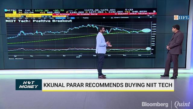 Understanding Why Technical Charts Are Important For Predicting Stock Moves