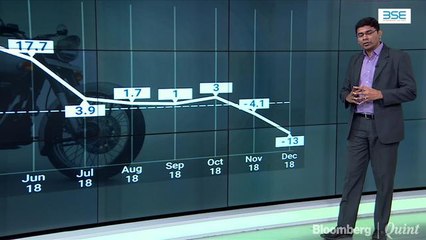 Hard Landing For Automakers In December