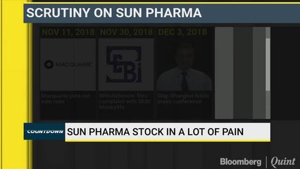 Sun Pharma Stock In A Lot Of Pain