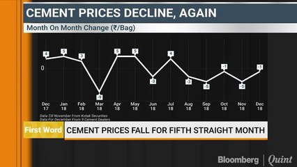 Cement Prices Fall For Fifth Straight Month