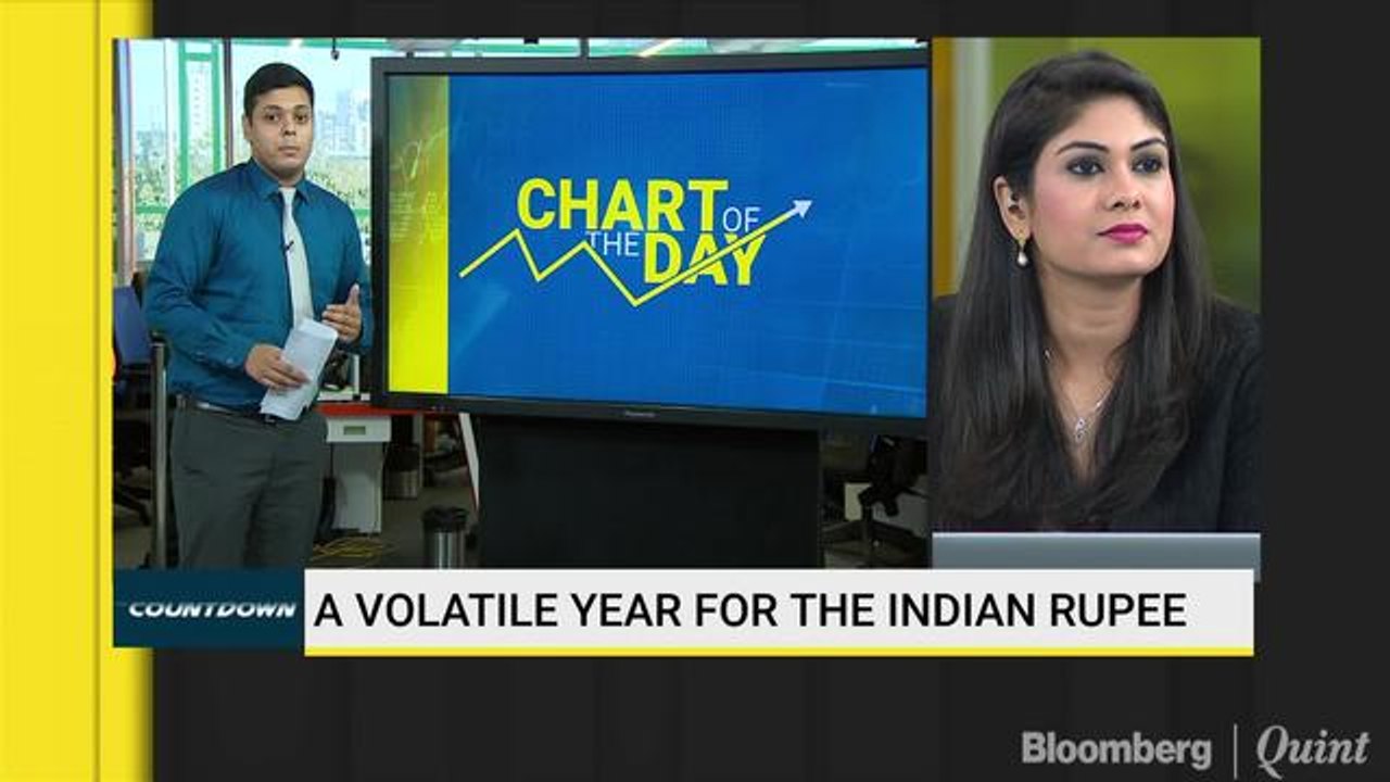 A Volatile Year For Indian Rupee