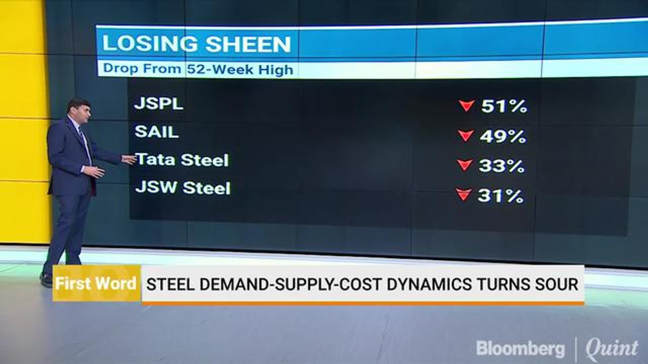 Steel Demand Supply Cost Dynamics Turns Sour