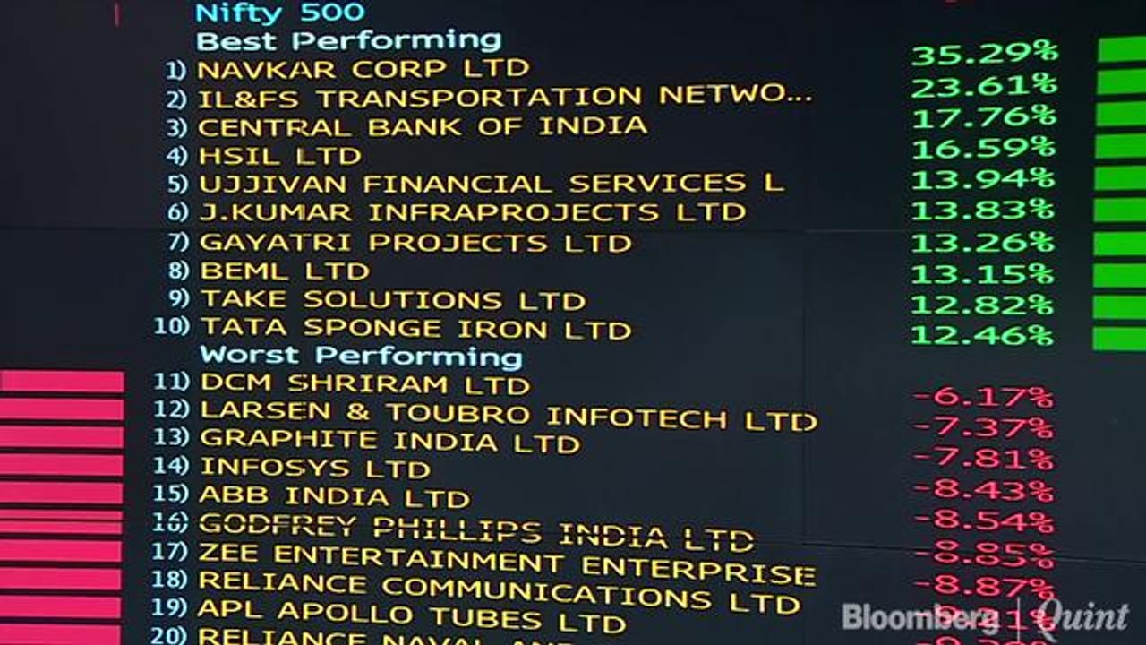 Sensex Slumps Nearly 700 Points On Weak Global Markets