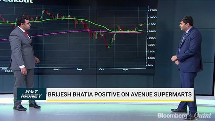 Find Out How To Incorporate Technical Analysis Into Your Trading Strategy On Hot Money With Darshan Mehta