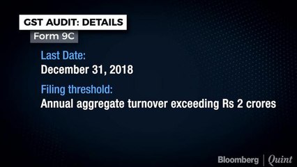 GST Audit: Purpose & Complexities