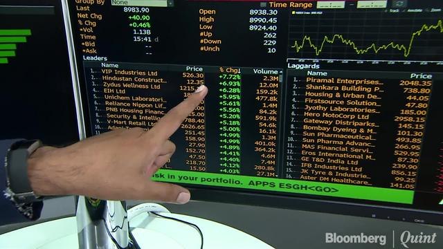 Sensex, Nifty Clock Their Best Two-Day Rally In Over Three Weeks