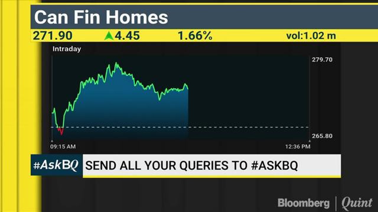 CanFin Homes, CARE Ratings & HDFC AMC: Buy, Hold Or Sell? #AskBQ