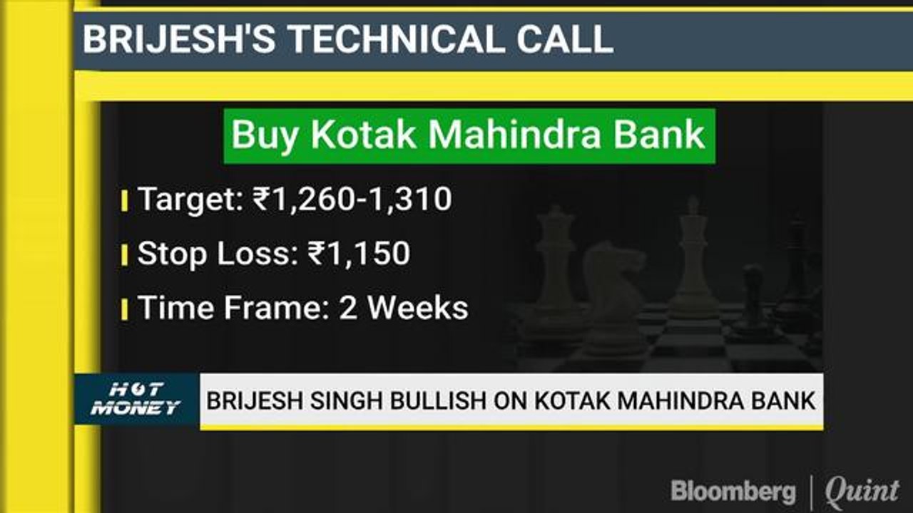 Analysts' Views On Federal Bank, Bajaj Auto, Kotak Mahindra Bank And More Hot Money Technical