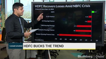 HDFC Recovers Losses Amid NBFC Crisis