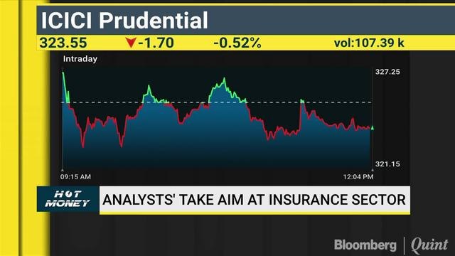 Analysts Place Bet On Midcap & Insurance Stock In Volatile Market On Hot Money
