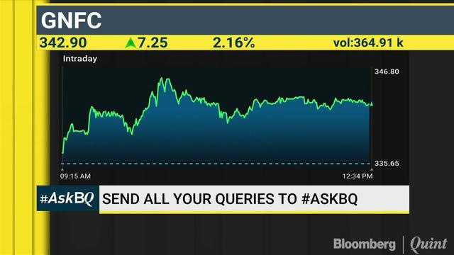 Quality Picks In Smallcap & Midcap Space? #AskBQ