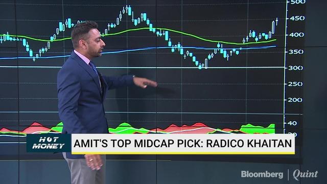 Amit's Shah's Top Midcap Pick: Radico Khaitan