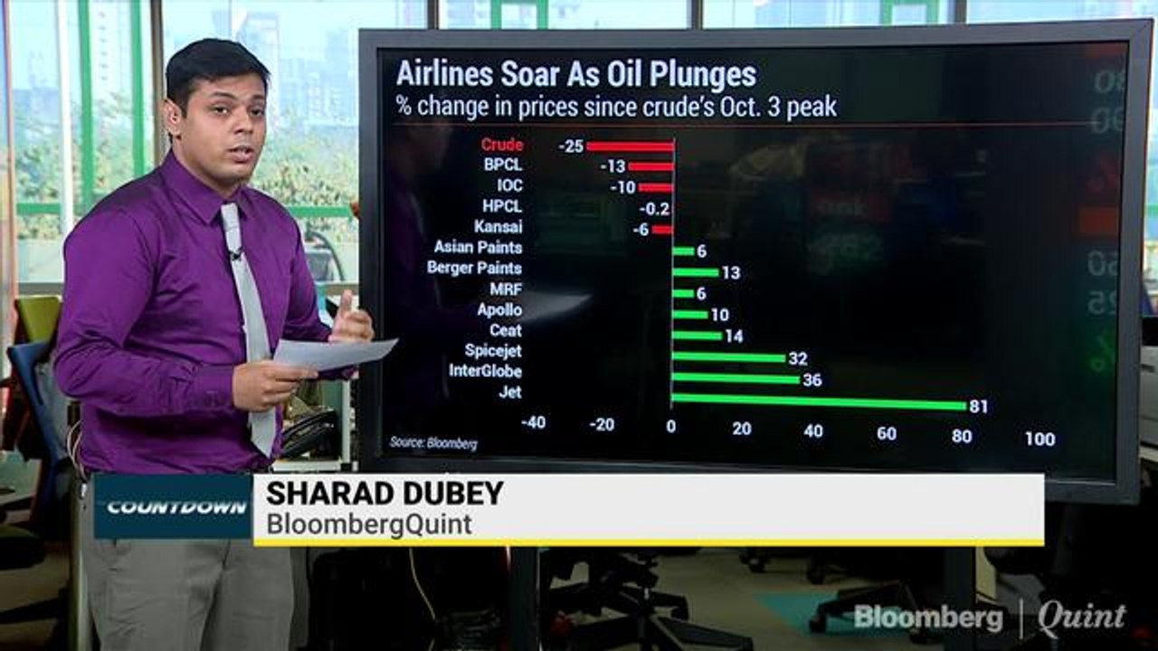Airlines Soar As Oil Plunges