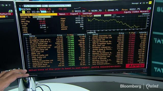 Sensex, Nifty Halt Three-Day Rally