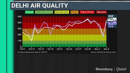 Delhi Air Pollution: What Are The Reasons?