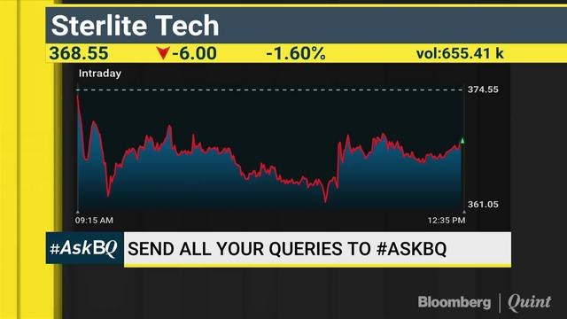 Cipla & Adani Gas: Avoid Or Accumulate? #AskBQ
