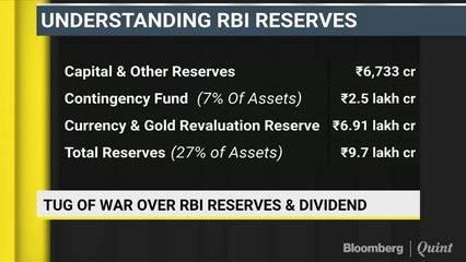 RBI-Government Spat Over Easier Norms and  Reserves