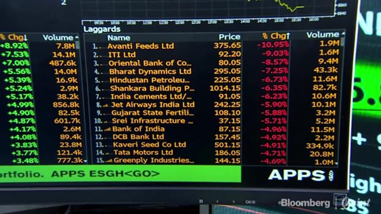 Sensex, Nifty Log Their Worst Decline In Over Two Weeks