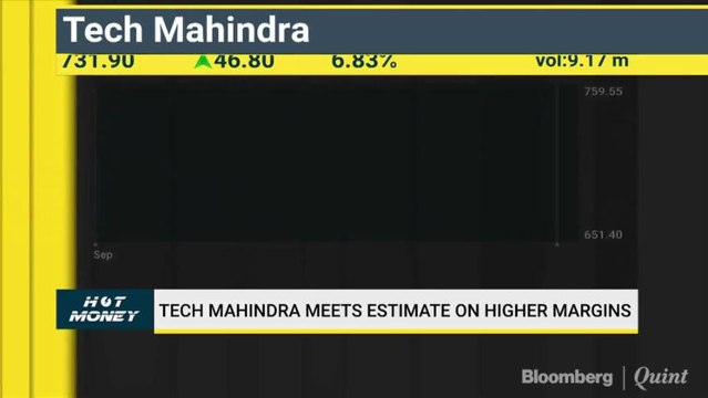 Analysts' Views On PSU Banks, Tech Mahindra, Symphony And More On Hot Money