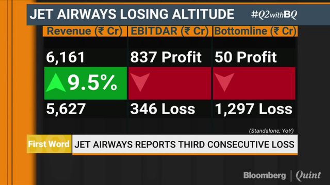 Jet Airways Reports Third Consecutive Loss