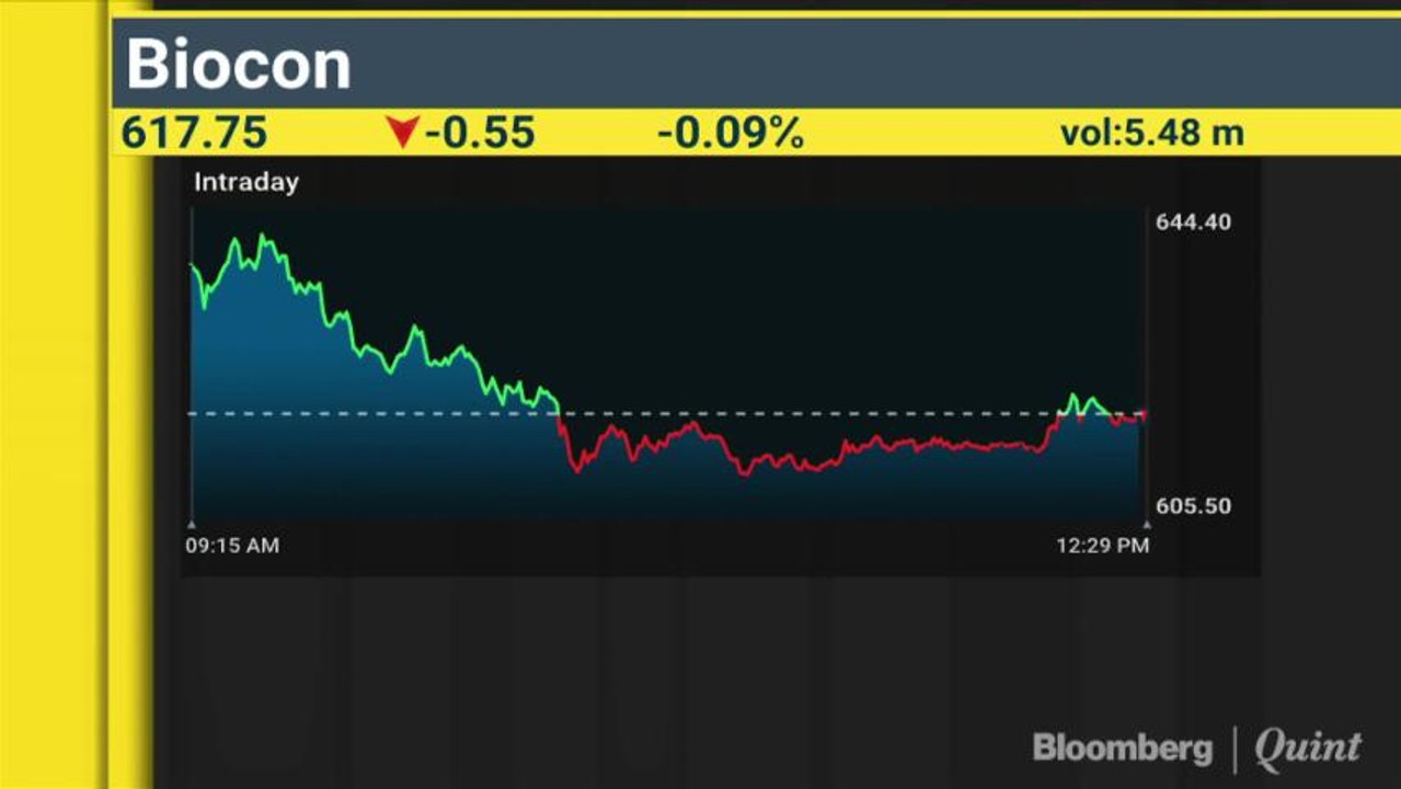 Strong Quarter For Biocon