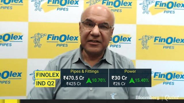 Broader Markets: What To Pick & What To Avoid? #AskBQ