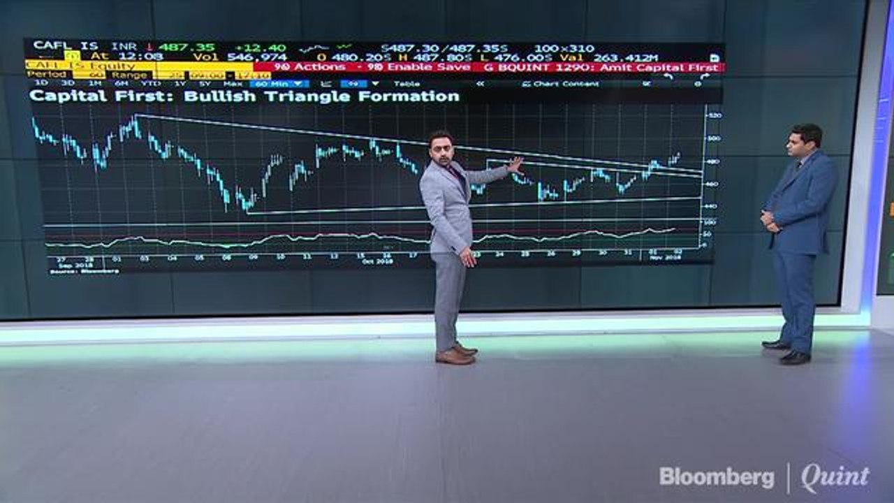 HM CAPITAL FIRST