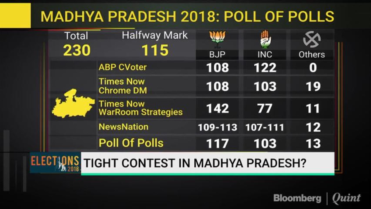 ANTI-INCUMBENCY BYTE FOR SOCIAL