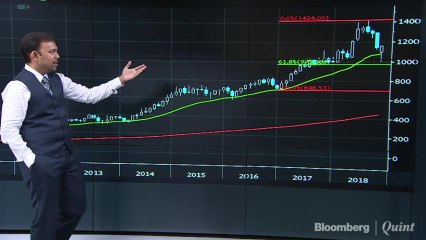 Kunal Rambhia Is Bullish On Kotak Mahindra Bank