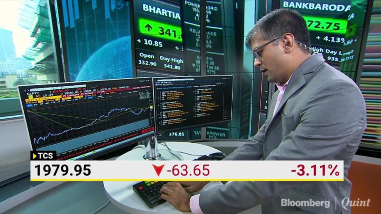 Indian Markets Face Global Headwinds