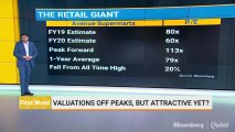 Valuations Off Peaks, But Attractive Yet?