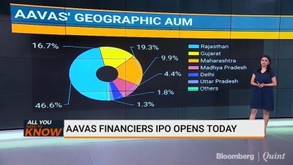 Aavas Financiers IPO Opens Today