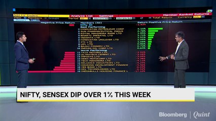 Sensex Drops Over 450 Points Dragged By RIL, HDFC